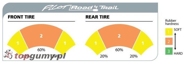 Michelin Pilot Road 4 120/70ZR17 58W TL DOT4024