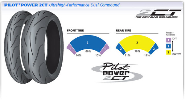 Michelin Pilot Power 2CT 180/55ZR17 73W TL DOT1024