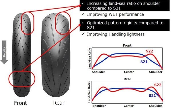 Bridgestone S22 190/50ZR17 73W TL DOT2024