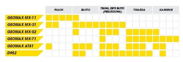 Dunlop Geomax MX53 100/100-18 59M TT DOT2022