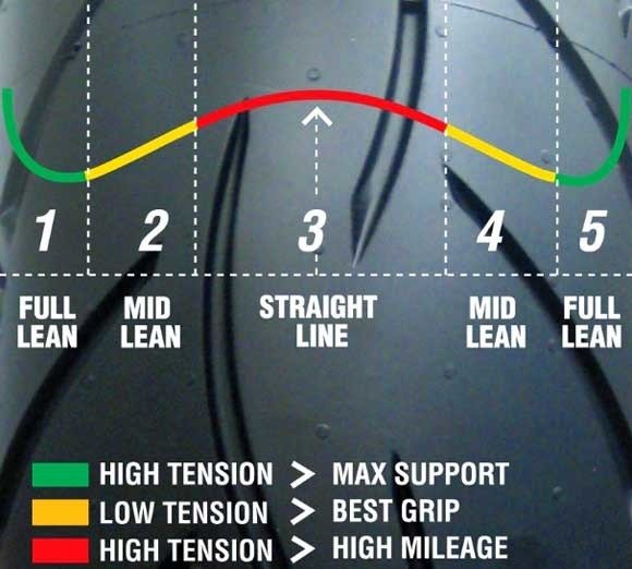 Metzeler Sportec M5 Interact 100/80R17 52H TL (R) DOT4021