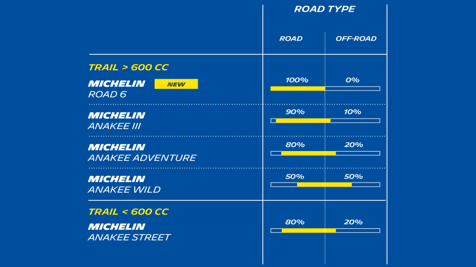 Michelin Anakee Street 120/90-17 64S TT DOT2022